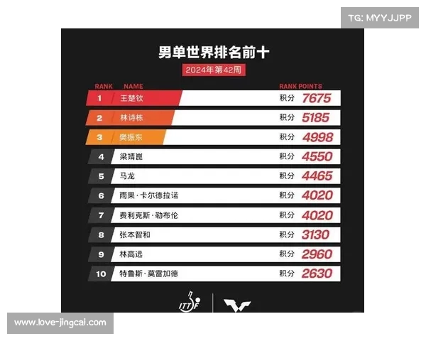 中国新秀马振昭世锦赛78公斤级并列第五 创个人最佳成绩突破新高 中国新秀马振昭世锦赛78公斤级并列第五 创个人最佳成绩突破新高